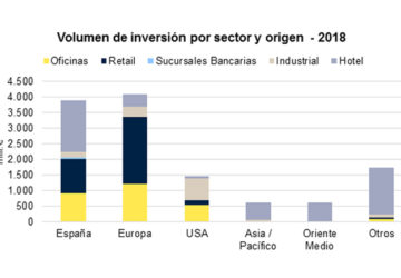 savills inversion inmobiliaria