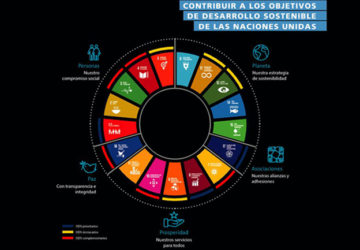 caixabank contribucion economia pib ods