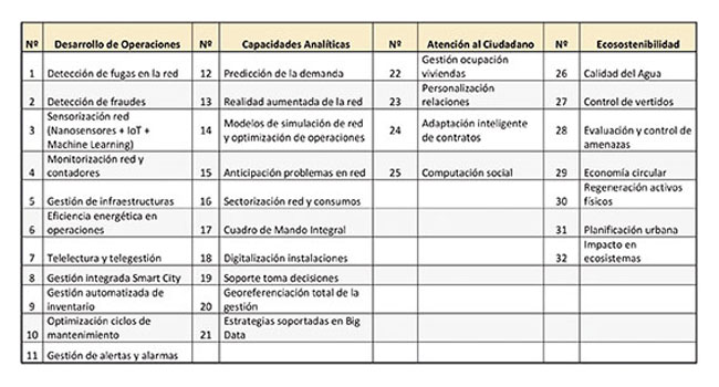 Cuadro Cibernos