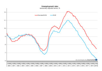 eurostat desempleo julio