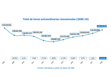 randstad horas extra