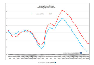 desempleo eurozona