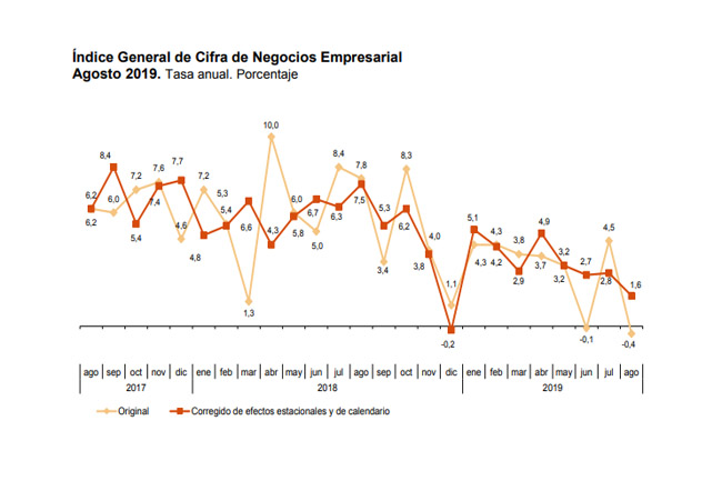 ine negocios empresarial agosto