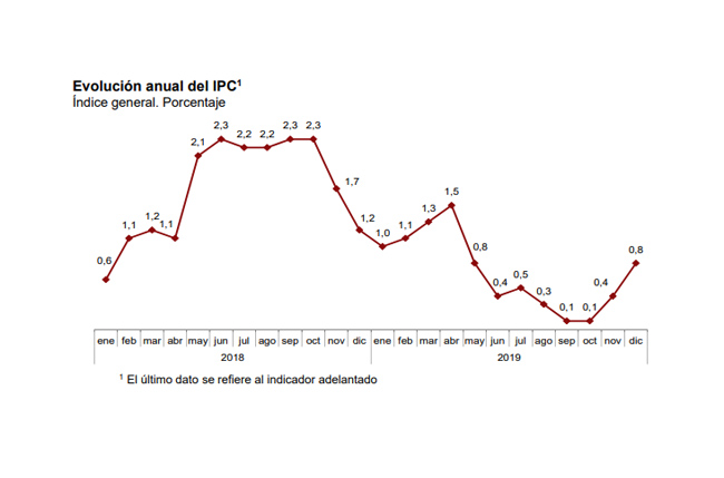 ine ipc diciembre