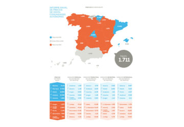 precio vivienda segunda mano pisos