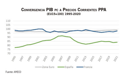 Graficos1