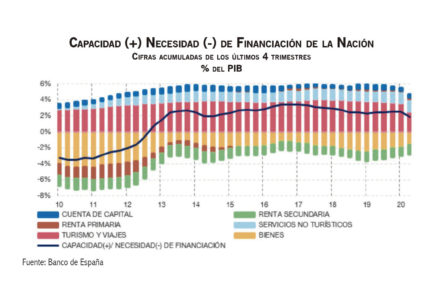 Graficos3