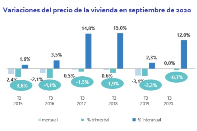 fotocasa precio alquiler