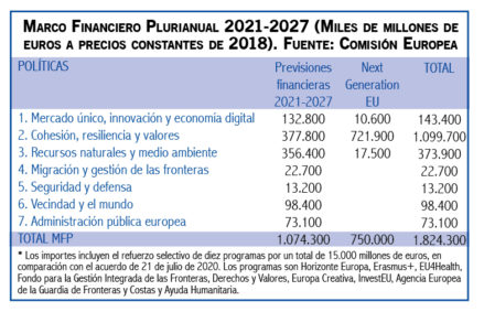 Grafico1