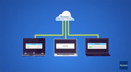 Acronis-backup-cloud