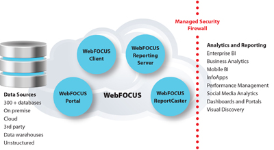 Cloud Hosting Services
