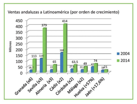 Cuadro22