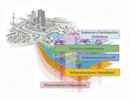 Fondo nuevos perfiles profesionales2a