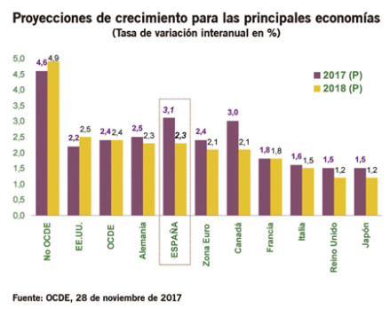 Grafico1