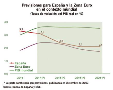 Grafico2