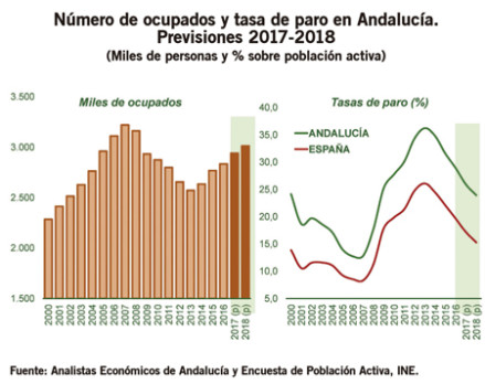 Grafico4