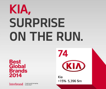 Kia surprise on the run
