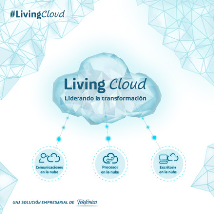LivingCloud